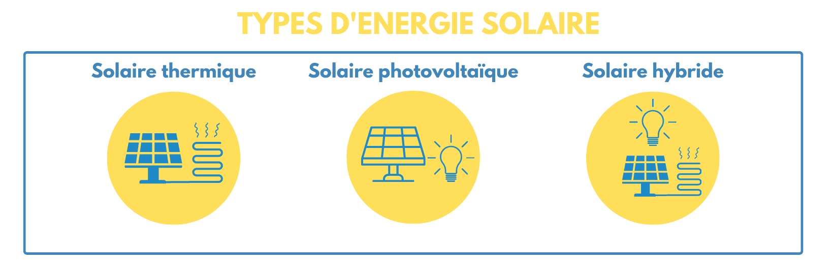 energie-solaire-photovoltaique-thermique