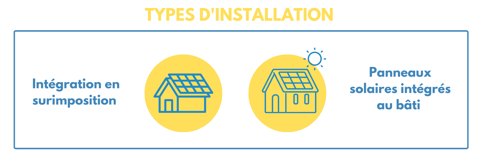 installation-solaire-surimposition-integration
