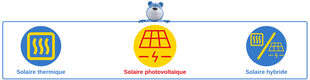 schéma type d'énergie solaire