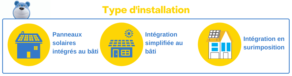 type d'installation solaire