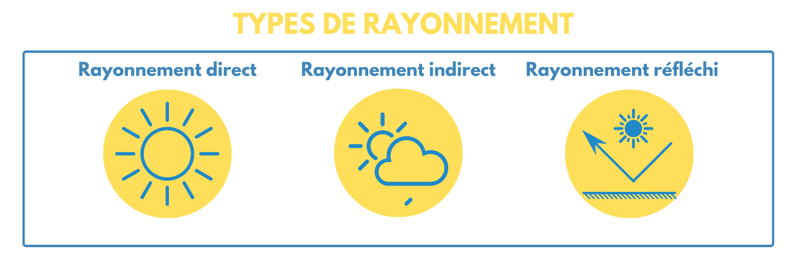 type-rayonnement-solaire-photovoltaique
